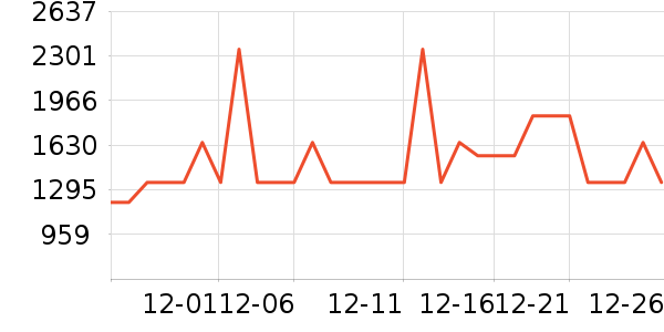 ����ϴ�»���ʷ�۸�