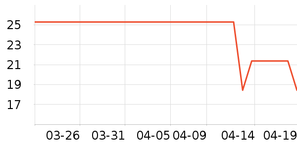 ���������������ʷ�۸�