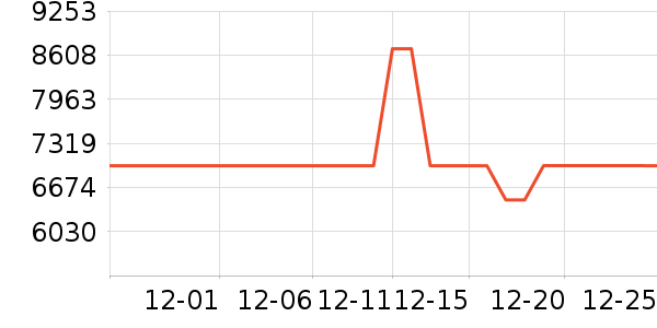 ����������ʷ�۸�