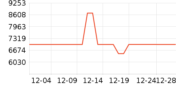 ����������ʷ�۸�