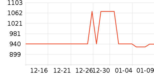 ������������ʷ�۸�