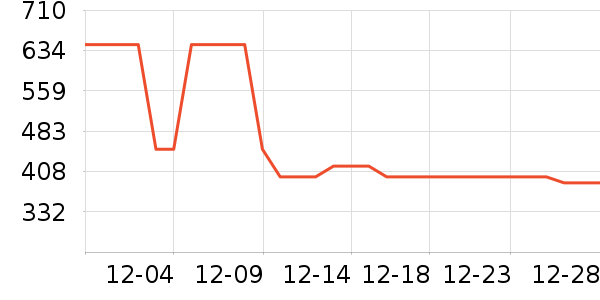 ��ά˹Ůʽ��������ʷ�۸�