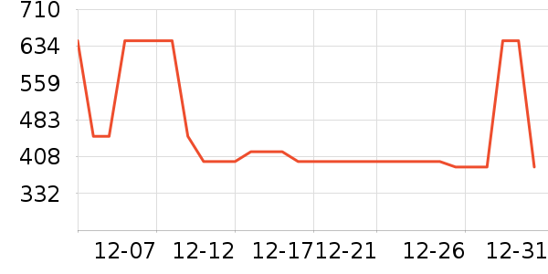 ��ά˹Ůʽ��������ʷ�۸�