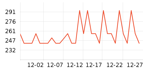 ����������ʷ�۸�