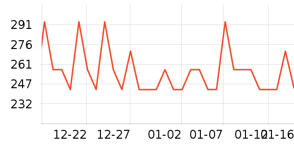 ����������ʷ�۸�