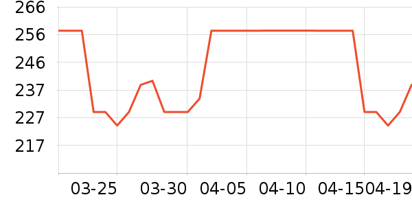 ����������ʷ�۸�