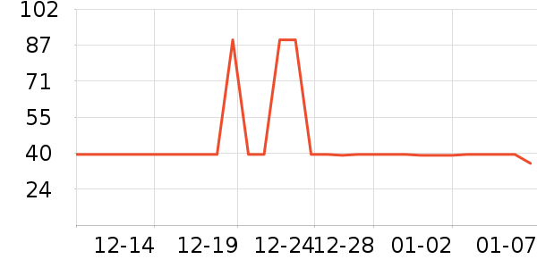 ������ѧ�۾�/��Ƭ������ʷ�۸�