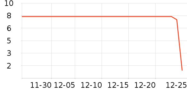 ����»���־��ʷ�۸�