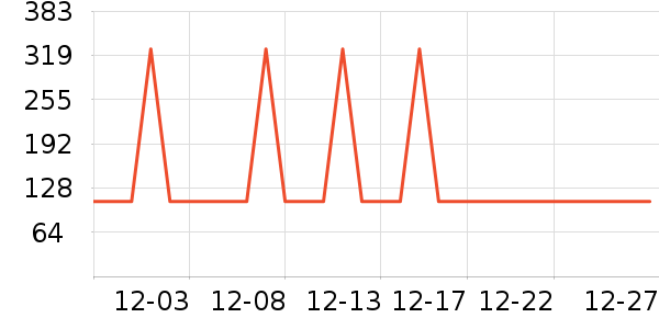 �Ź�������ʷ�۸�