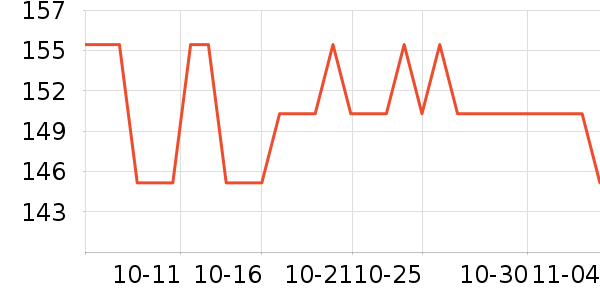 ���˶���ë����Ʒ��ʷ�۸�