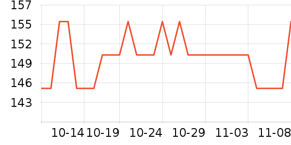 ���˶���ë����Ʒ��ʷ�۸�