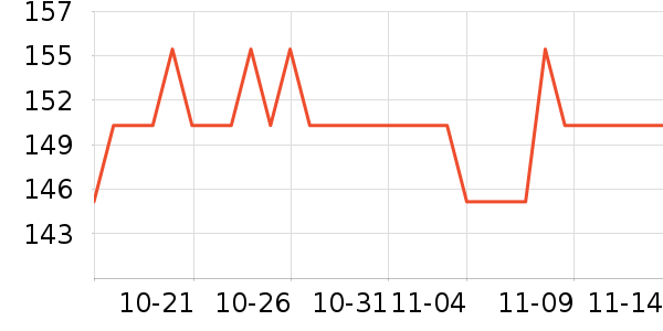 ���˶���ë����Ʒ��ʷ�۸�