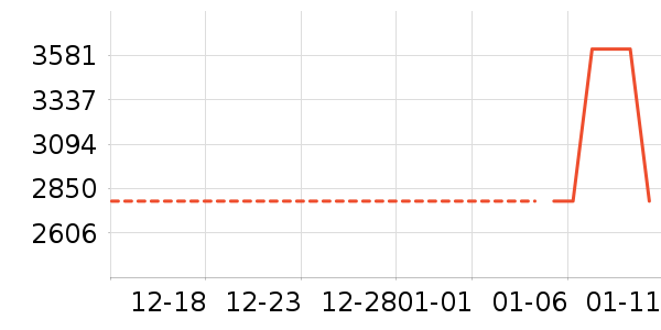 ę́�׾���ʷ�۸�