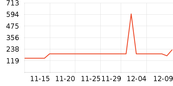 Vital Essentialsèʷ۸