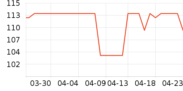 ����ţ��/��Ʒ��ʷ�۸�