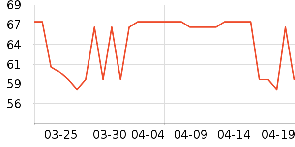 ������ѩ���/������ʷ�۸�