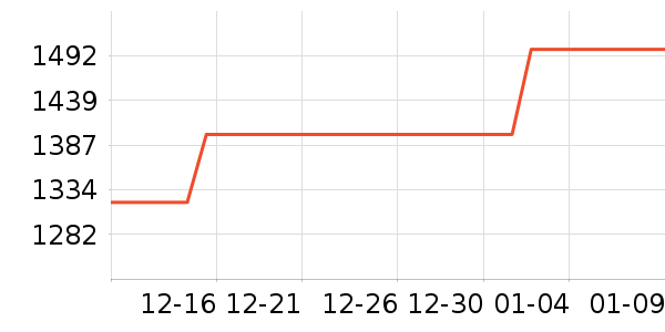 �����޵��¯��ʷ�۸�