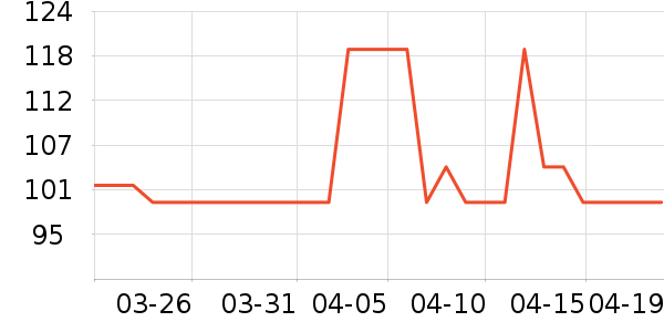 ��˹������๤����ʷ�۸�