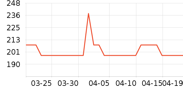 innerhealth����Ӫ��������ʷ�۸�