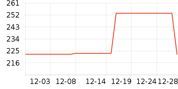 MAGITECH��������ʷ�۸�