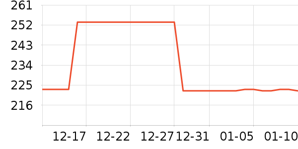 MAGITECH��������ʷ�۸�