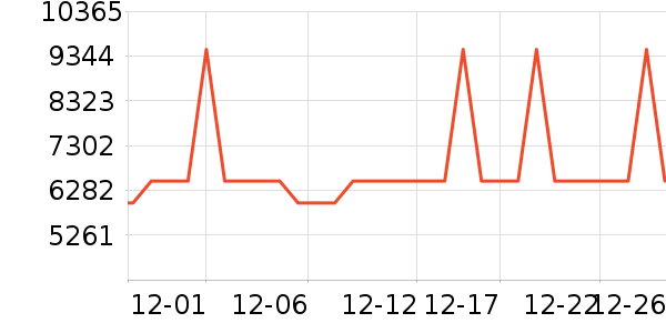 �����ϴ�»���ʷ�۸�