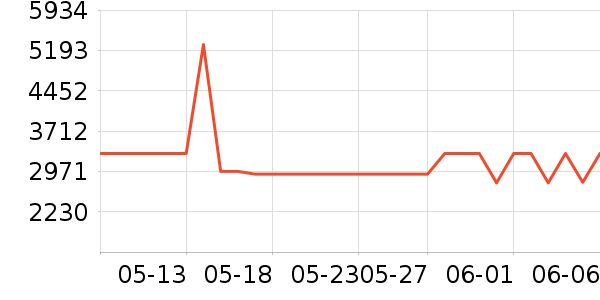 �ϰ�΢����һ���/����¯��ʷ�۸�