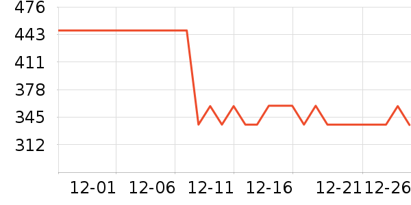 �˶�����Ϸ/��ͨ/����/IP�ܱ���ʷ�۸�