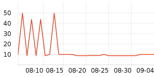 ��ҹ���߻�����ʷ�۸�