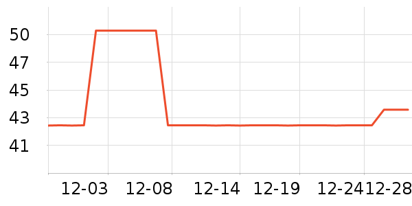 ������ë����Ʒ��ʷ�۸�