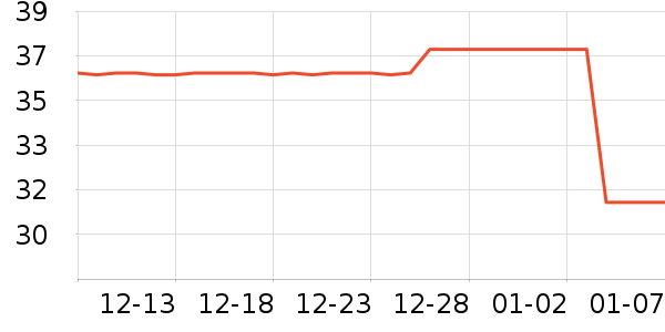 ʱ������/����/������ʷ�۸�