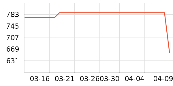 ��ɭװ�ε���ʷ�۸�