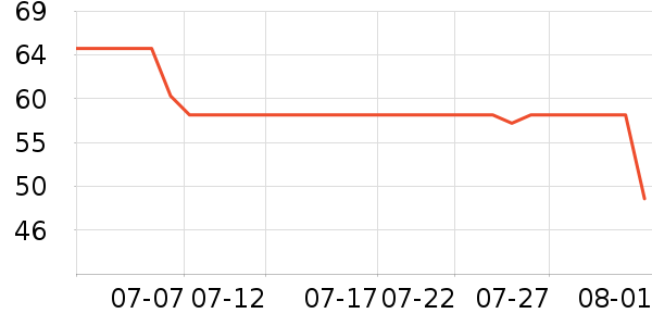 ������ʳ������ʷ�۸�