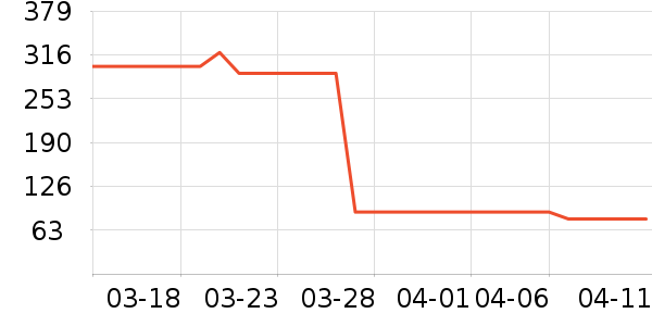 ˮ�Ǵ�Ʒ���� ��ʷ�۸�