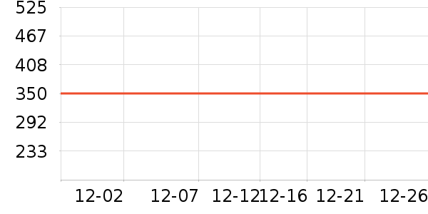 ����ά����ʷ�۸�