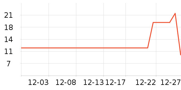 ���/������ʷ�۸�