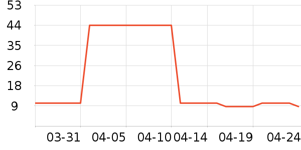 ����Topstrong���������ʷ�۸�