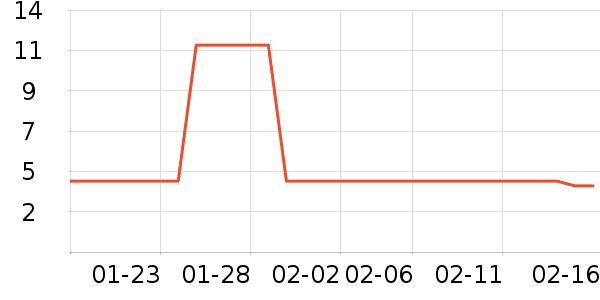 ����������Ʒ��ʷ�۸�