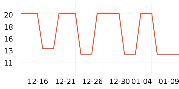 �Ź�������ʷ�۸�