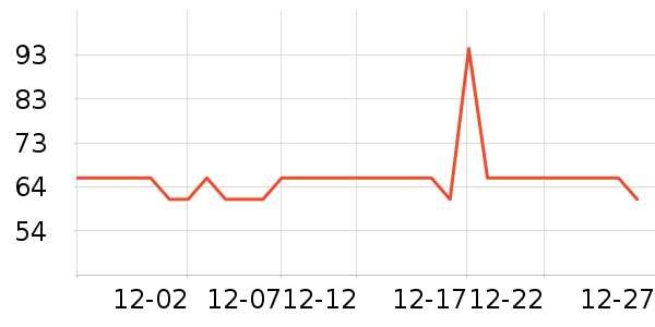 �����ؼ����ʷ�۸�