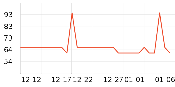 �����ؼ����ʷ�۸�