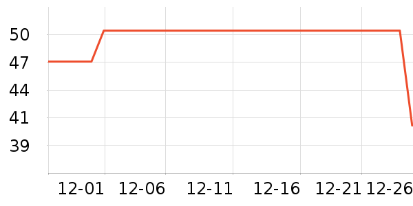 ��֮��������ʷ�۸�