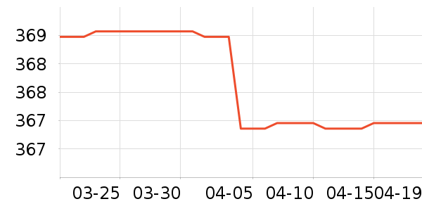 Beaster���޷���ʷ�۸�