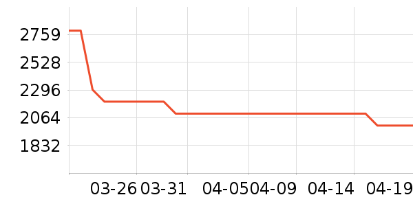 ����綯���г���ʷ�۸�