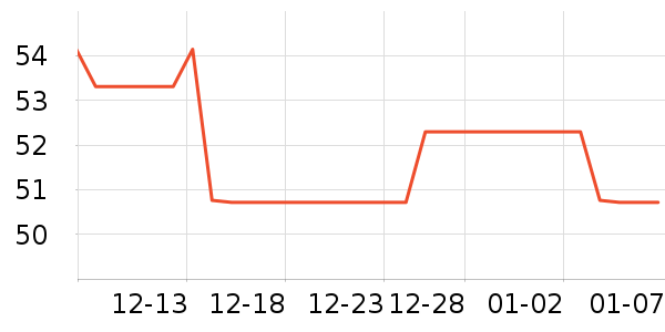 ���ױ���������ʷ�۸�