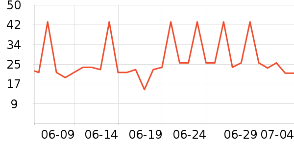 ������˹�����/��Ʒ��ʷ�۸�