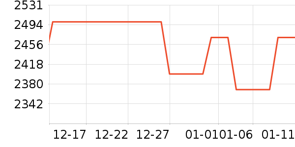 ����ϴ�»���ʷ�۸�