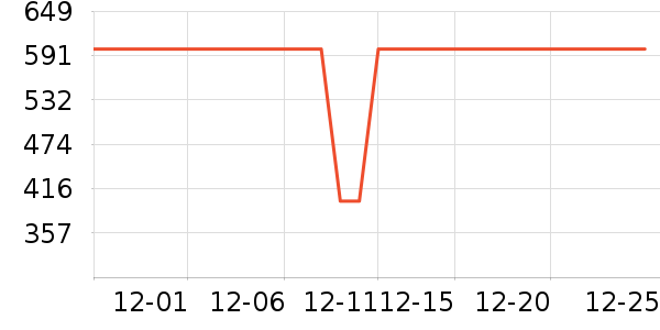 С�������ֱ���ʷ�۸�