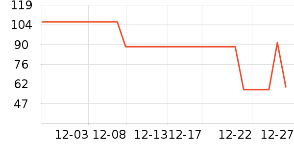 ��ά�Ž�������ʷ�۸�