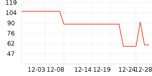 ��ά�Ž�������ʷ�۸�